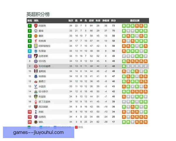 英超关键一战深度解析对争冠与欧战格局的连锁影响走势前瞻分析